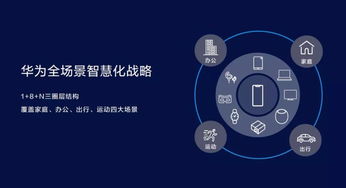 不做行業(yè)破壞者，勇當(dāng)行業(yè)升級(jí)者 華為智慧屏戰(zhàn)略引領(lǐng)科技新篇章